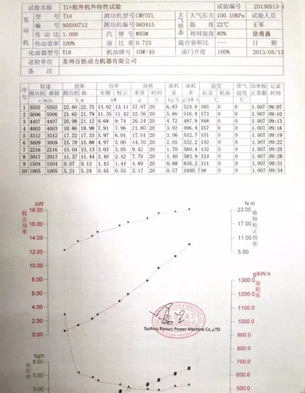 Протокол испытания двигателя T9.9 Enduro.jpg