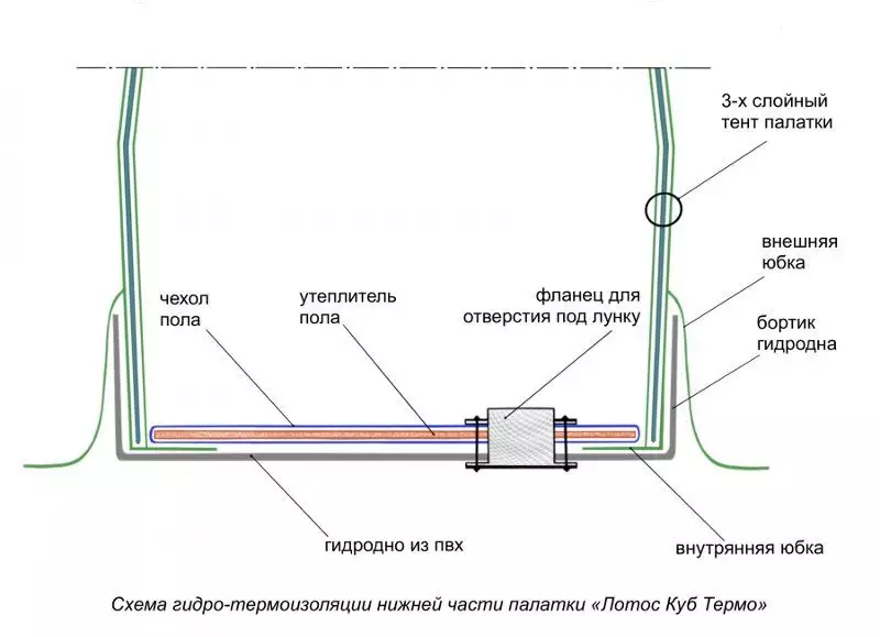 Установка гидро дна.jpg