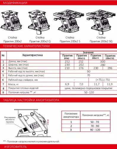 детальная картинка товара амортизационная стойка практик 200x2 s