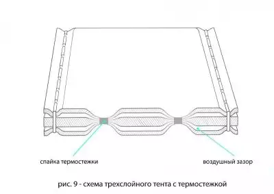 детальная картинка товара зимняя палатка лотос куб 3 компакт термо