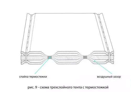 детальная картинка товара зимняя палатка лотос куб 3 компакт термо
