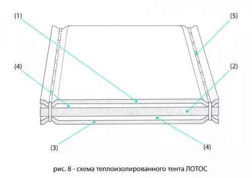 детальная картинка товара зимняя палатка лотос куб 3 компакт термо