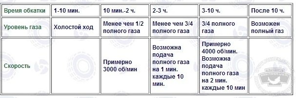Обкатка лодочного мотор.jpeg Обкатка лодочного мотор.jpeg