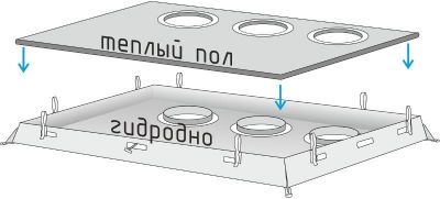 детальная картинка товара дно гидро-термоизоляционное лотос куб 4 в сборе с фланцами 3 лунки