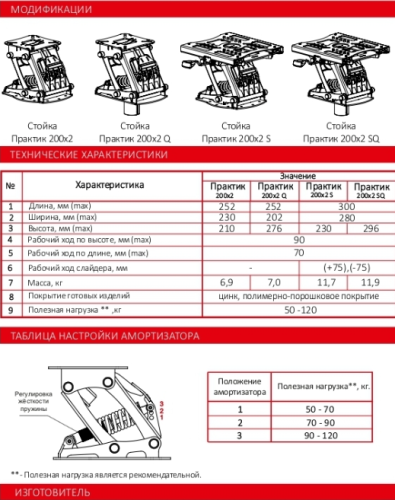детальная картинка товара амортизационная стойка практик 200x2 s